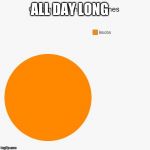 Pie Chart Meme Generator - Imgflip