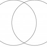 ven diagram Meme Generator - Imgflip