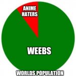 pie chart Meme Generator - Imgflip