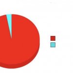 Pie Chart Meme Generator - Imgflip