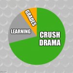 Pie chart Meme Generator - Imgflip