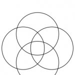 venn diagram Meme Generator - Imgflip