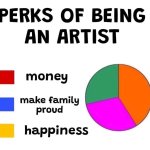 Multicolored Pie Chart Meme Generator - Imgflip