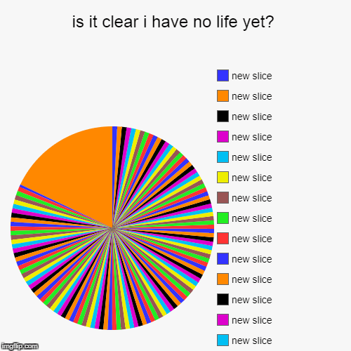Image tagged in funny,pie charts - Imgflip