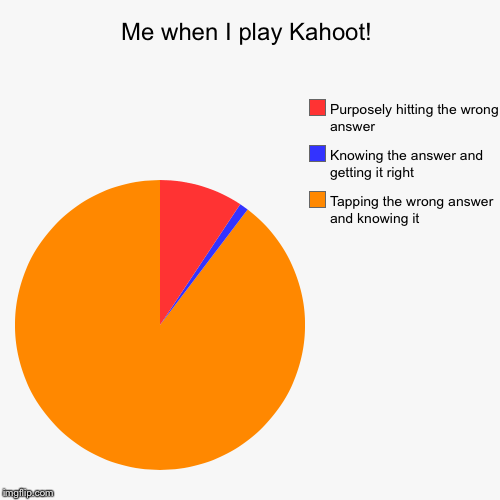 Kahoot Right Answer Picture Gamers Smart