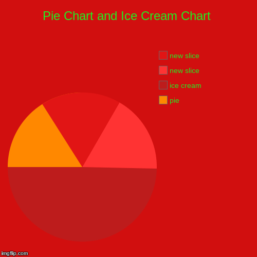 Ice Cream Scoop Chart