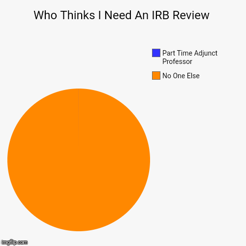 Who Thinks I Need An IRB Review Imgflip