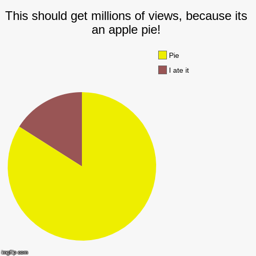 Pie Chart Maker Imgflip