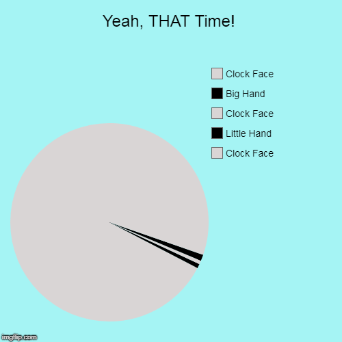 Ticking away, the moments that make up a dull day Imgflip