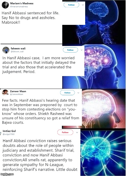 Expanding Brain Meme Imgflip