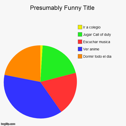 Image tagged in funny,pie charts - Imgflip
