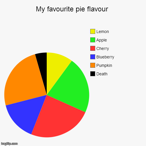 KSP Part Usage Breakdown - Page 3 - KSP1 Discussion - Kerbal Space