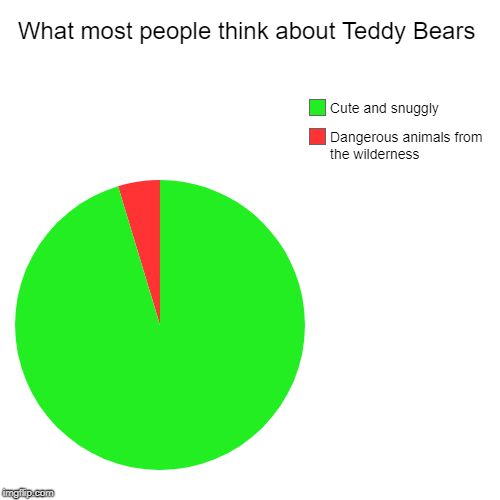 What most people think about Teddy Bears Imgflip