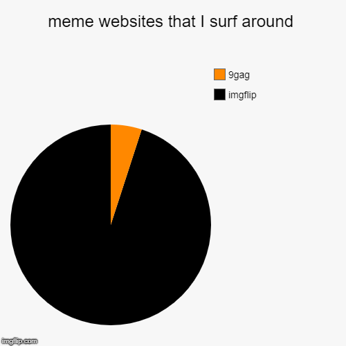 meme websites that I surf around Imgflip