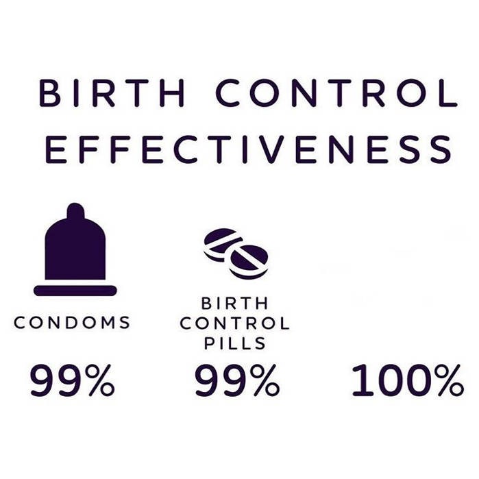 Birth Control Effectiveness Blank Template Imgflip
