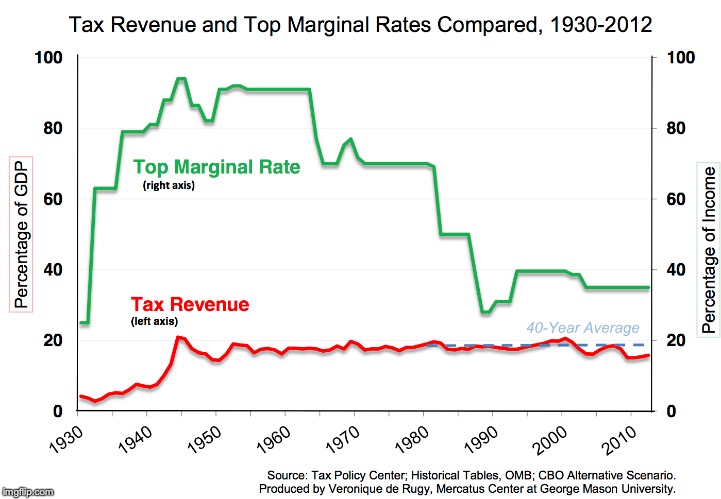 Recession imminent? Economic indicators to watch this year Your NZ
