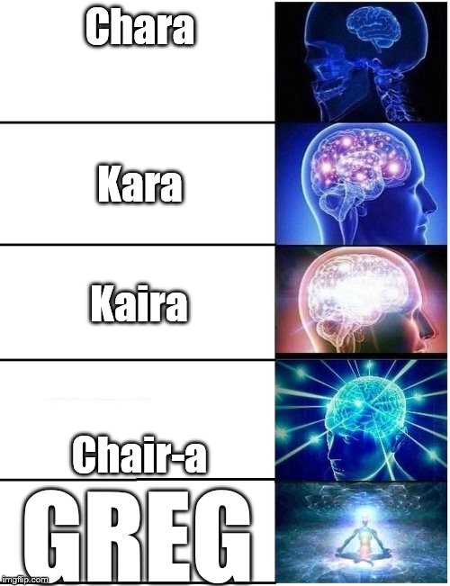 Expanding Brain 5 Panel Imgflip