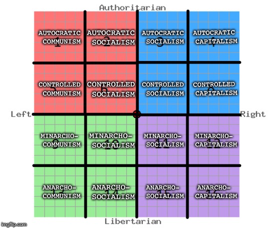 Political Compass Meme Blank