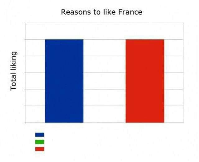 France Blank Template Imgflip