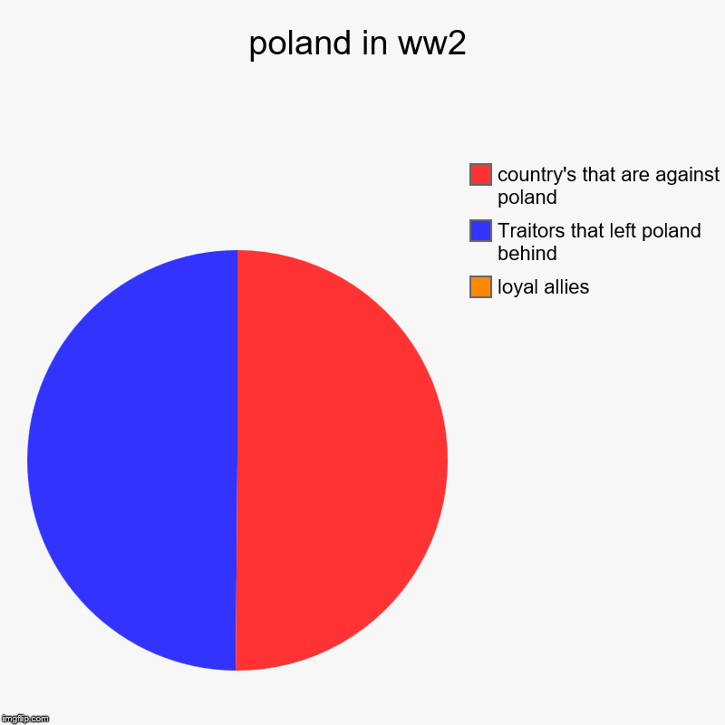Poland Memes Ww2 Poland Ww2 Meme Historymemes