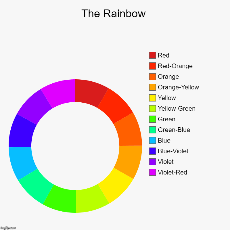 The Rainbow Imgflip