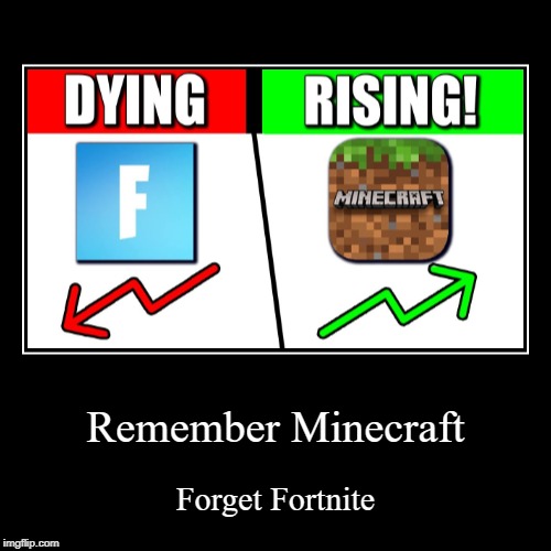 Minecraft vs Fortnite Imgflip