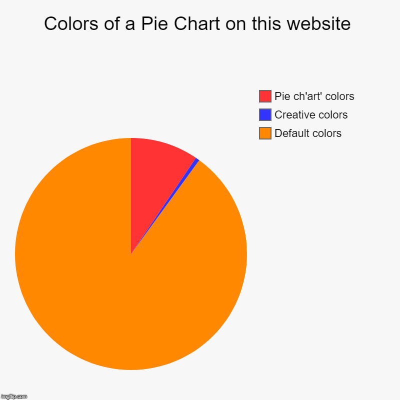 Colors of a Pie Chart on this website Imgflip