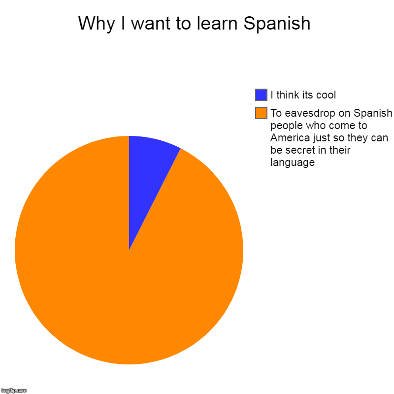 Why I want to learn Spanish Imgflip