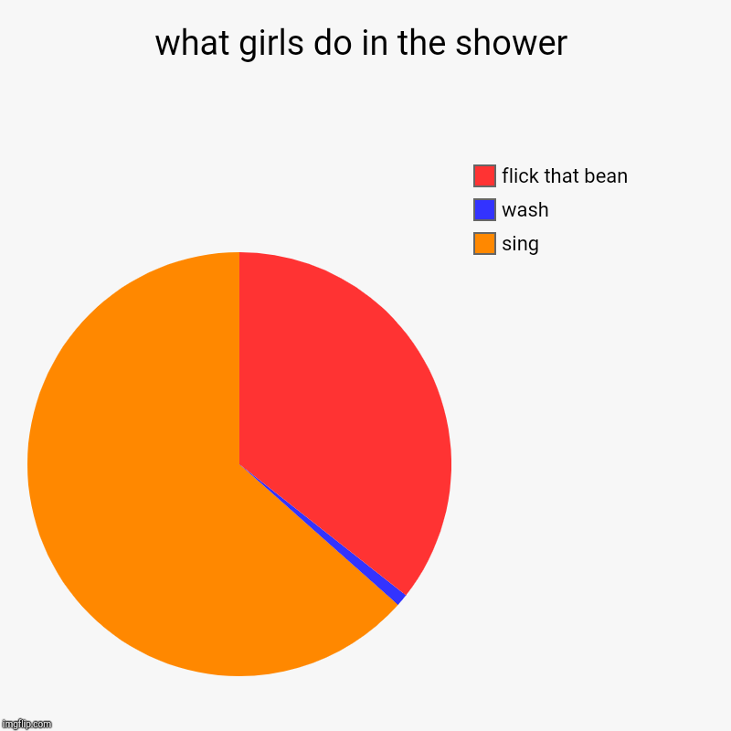 what girls do in the shower Imgflip