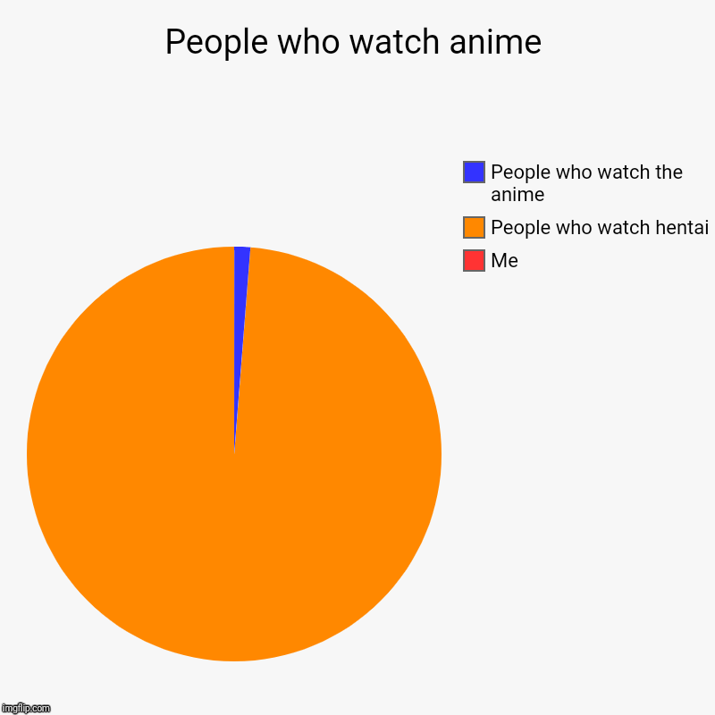 People who watch anime Imgflip