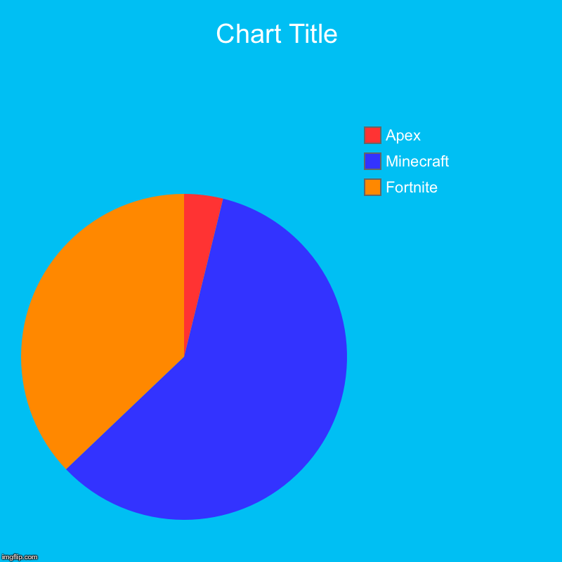 Image tagged in charts,pie charts Imgflip