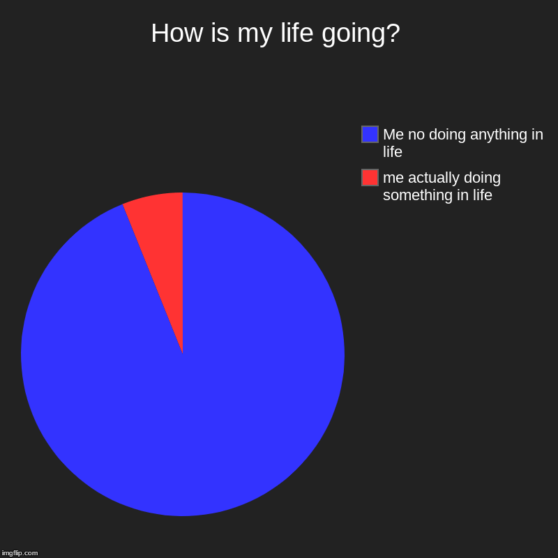 Life Imgflip