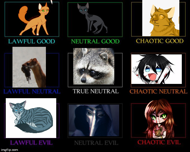 Alignment Chart Imgflip