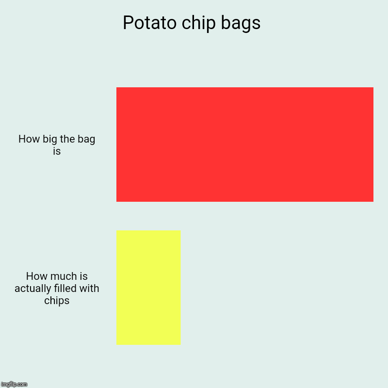Potato chip bags Imgflip