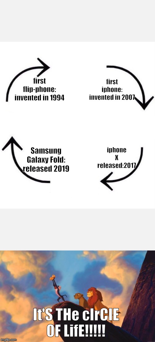 Image tagged in the circle of life Imgflip