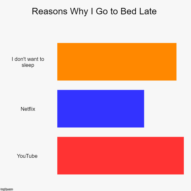 Reasons Why I Go to Bed Late Imgflip