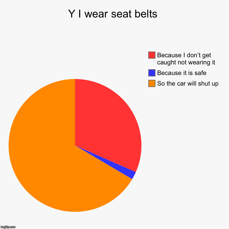 Y I wear seat belts Imgflip