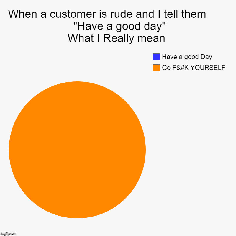 Rude customers can go "have a good day" Imgflip