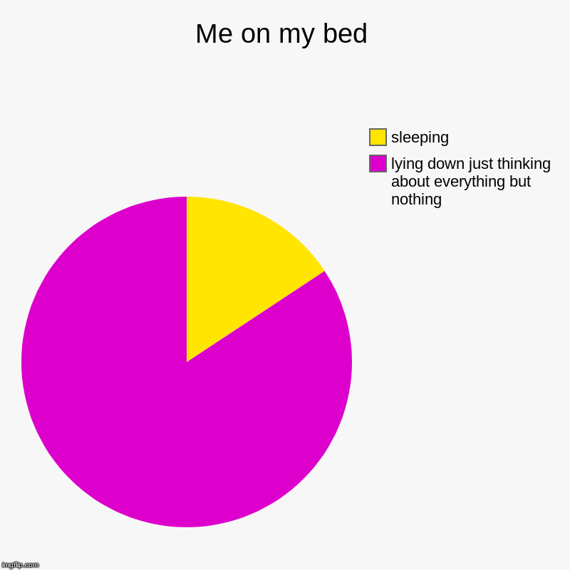 Me on my bed Imgflip