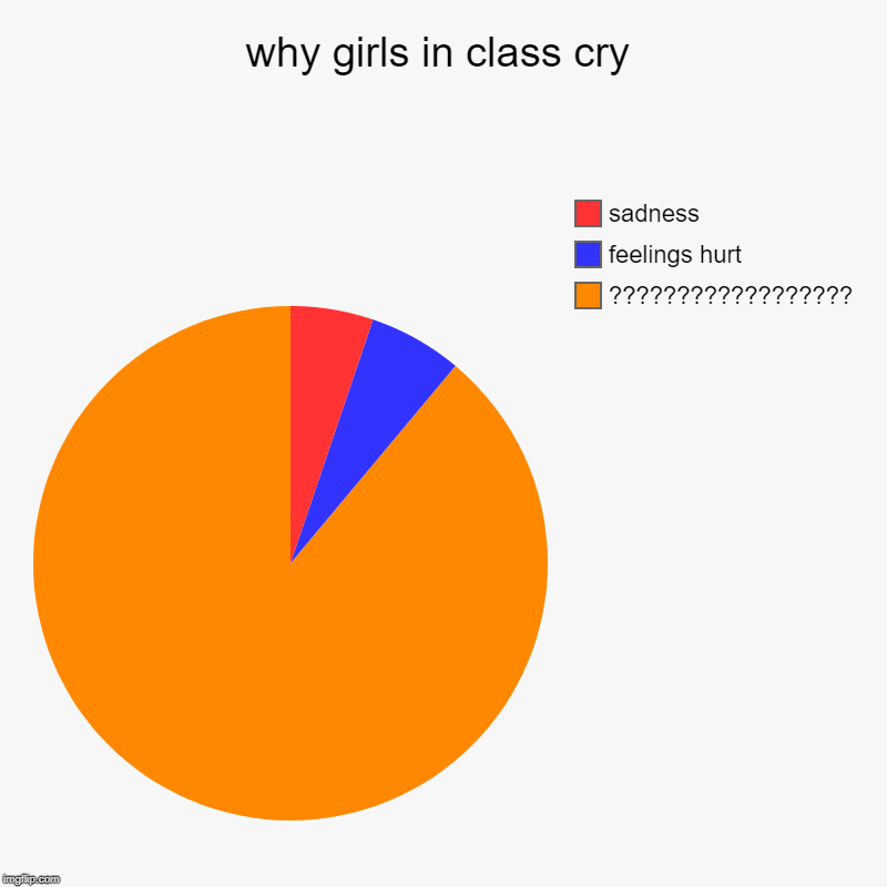 why girls in class cry Imgflip