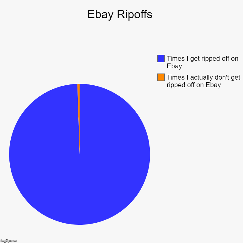 Ebay Ripoffs Imgflip