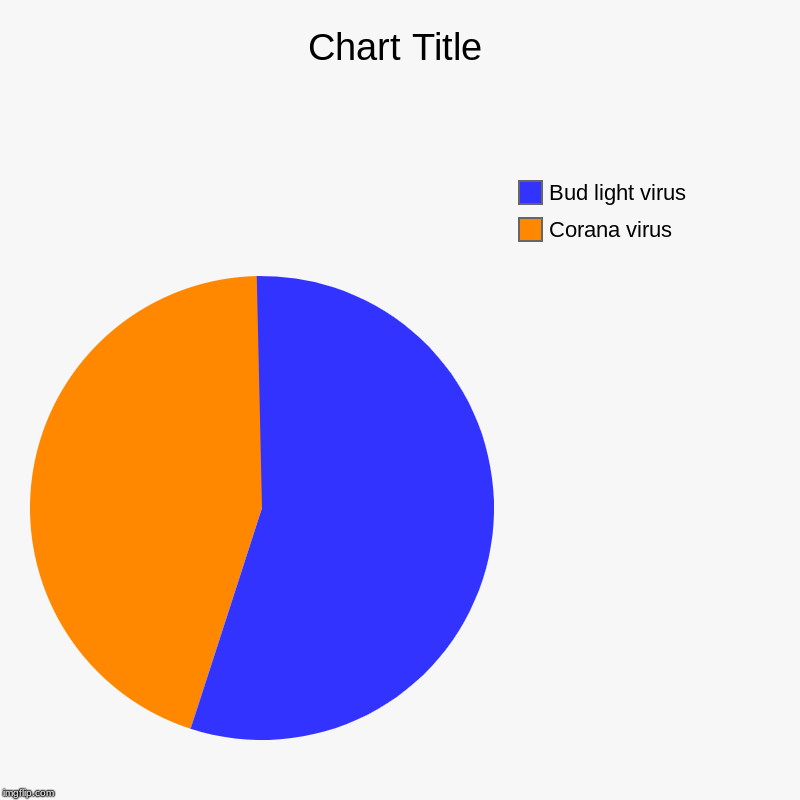Image tagged in charts,pie charts Imgflip