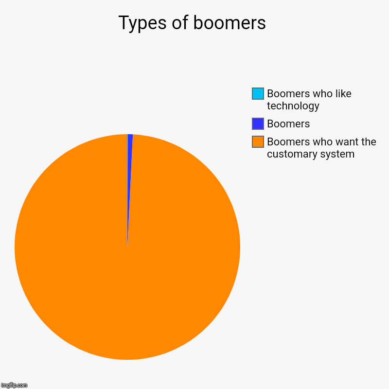 Types of boomers Imgflip