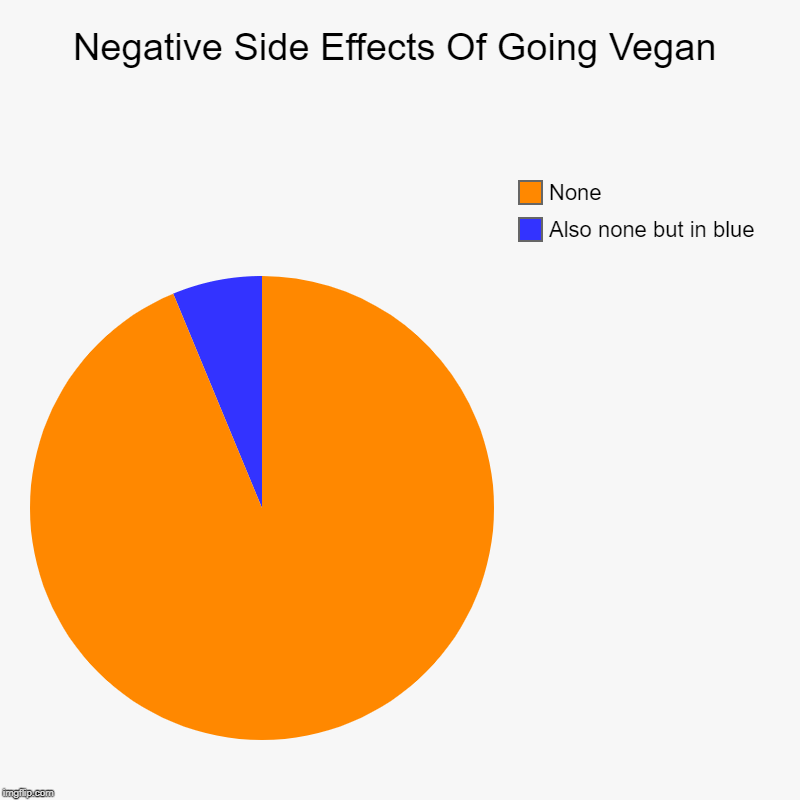 Negative Side Effects Of Going Vegan Imgflip