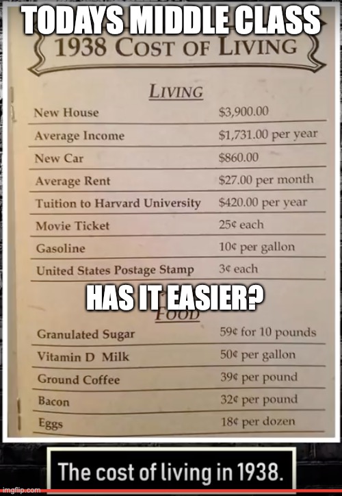 Cost of living Imgflip