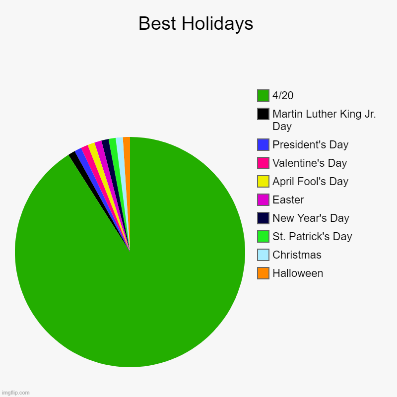 Best Holidays Imgflip