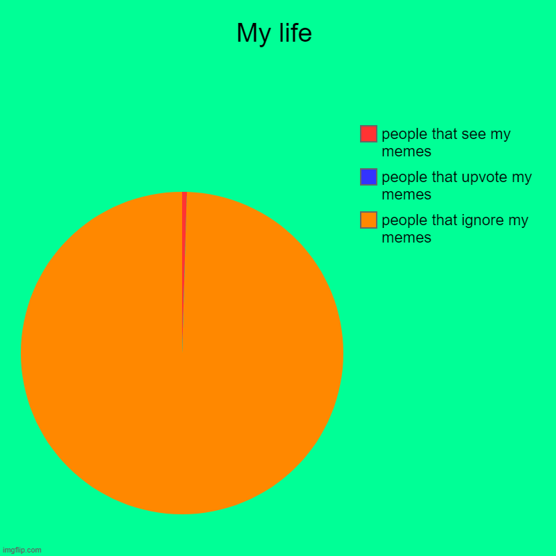 Facts Imgflip