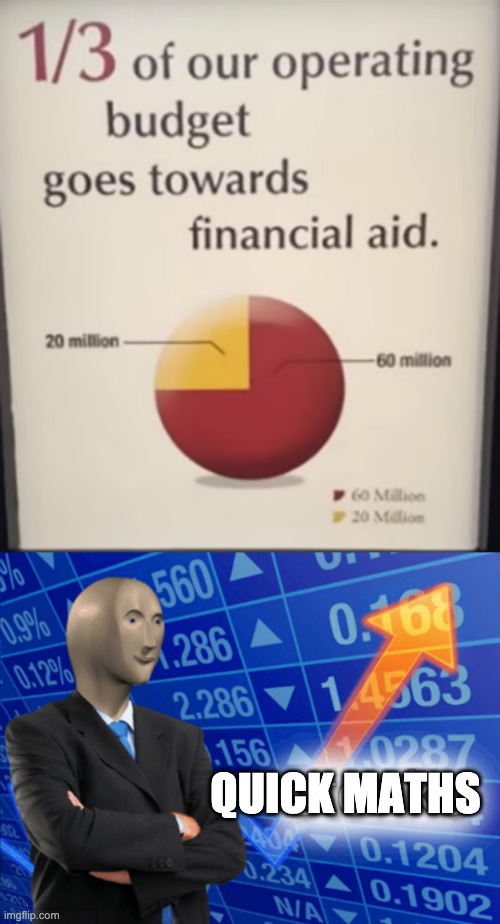 Fractions Imgflip