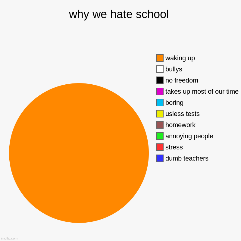 why we hate school Imgflip