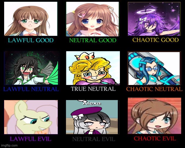 Loveland ( my childhood world ) women alignment chart Imgflip